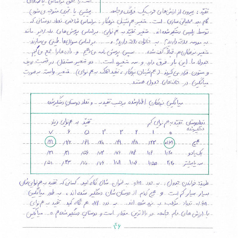 portfolio